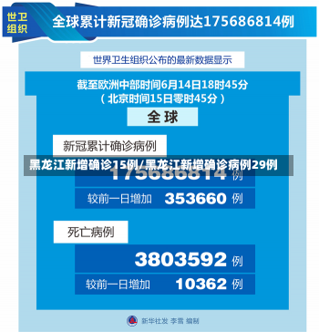 黑龙江新增确诊15例/黑龙江新增确诊病例29例