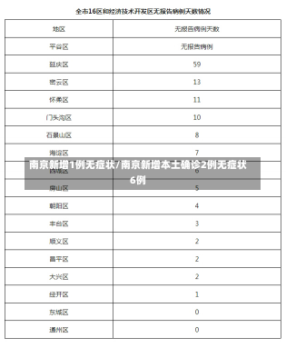 南京新增1例无症状/南京新增本土确诊2例无症状6例