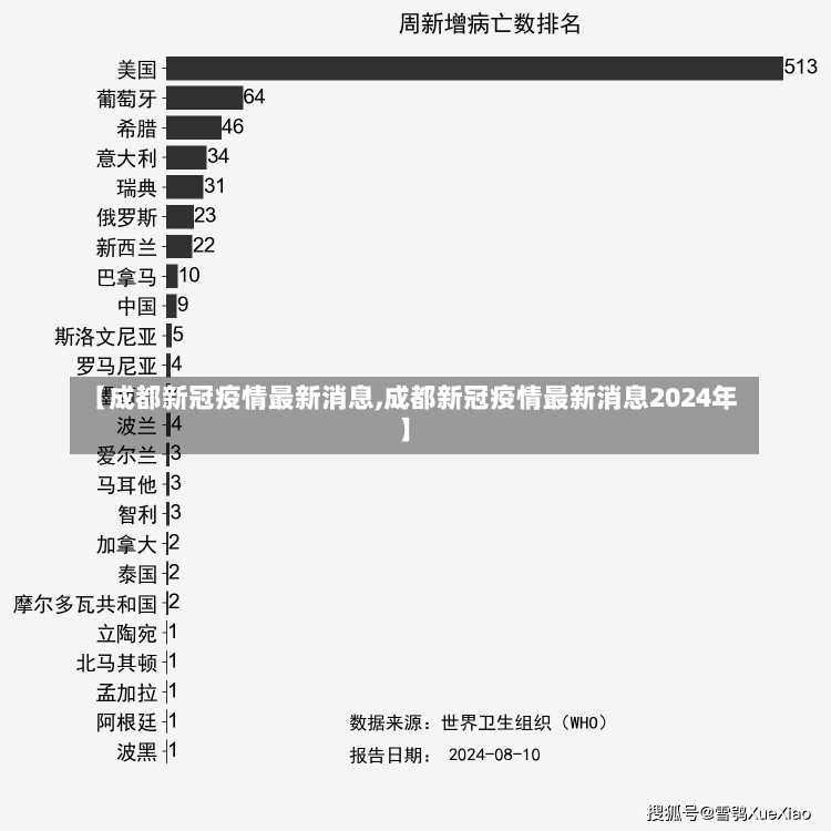 【成都新冠疫情最新消息,成都新冠疫情最新消息2024年】