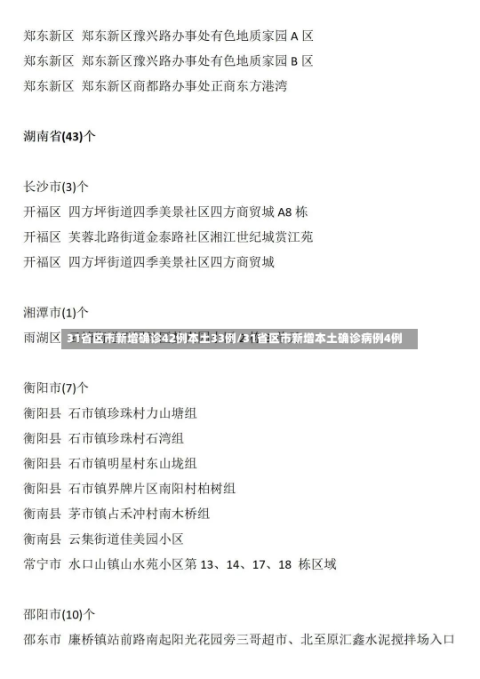 31省区市新增确诊42例本土33例/31省区市新增本土确诊病例4例