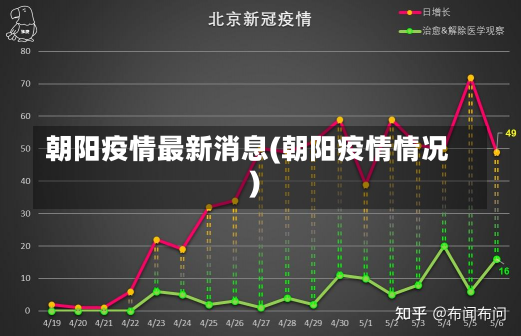 朝阳疫情最新消息(朝阳疫情情况)