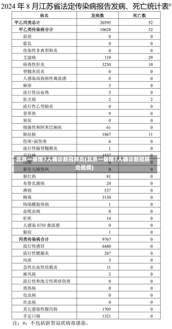 北京一餐馆7人确诊新冠肺炎(北京一餐馆7人确诊新冠肺炎视频)