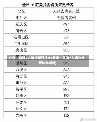 北京一餐馆7人确诊新冠肺炎(北京一餐馆7人确诊新冠肺炎视频)