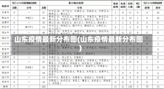 山东疫情最新分布图(山东疫情最新分布图)