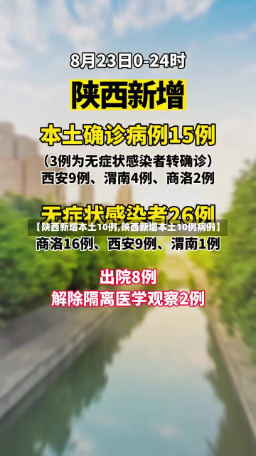 【陕西新增本土10例,陕西新增本土10例病例】