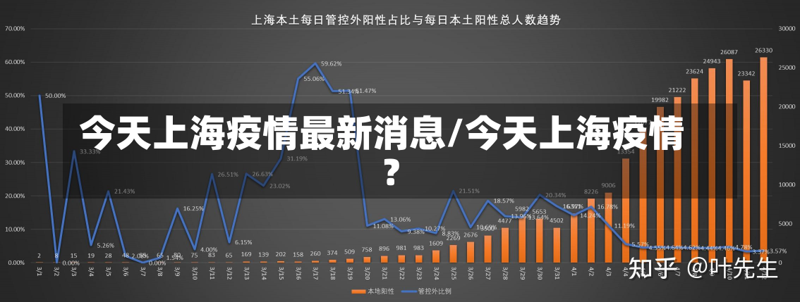 今天上海疫情最新消息/今天上海疫情?