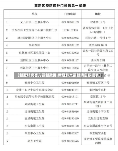 【新冠肺炎官方最新数据,新冠肺炎最新消息数据表】