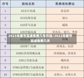 2023年春节高速免费几号开始/2022年春节高速免费几天