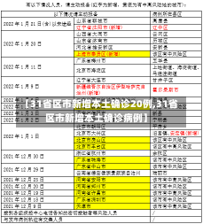 【31省区市新增本土确诊20例,31省区市新增本土确诊病例】