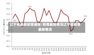 辽宁省最新疫情通报/疫情最新情况辽宁省疫情最新情况