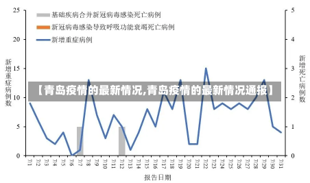 【青岛疫情的最新情况,青岛疫情的最新情况通报】