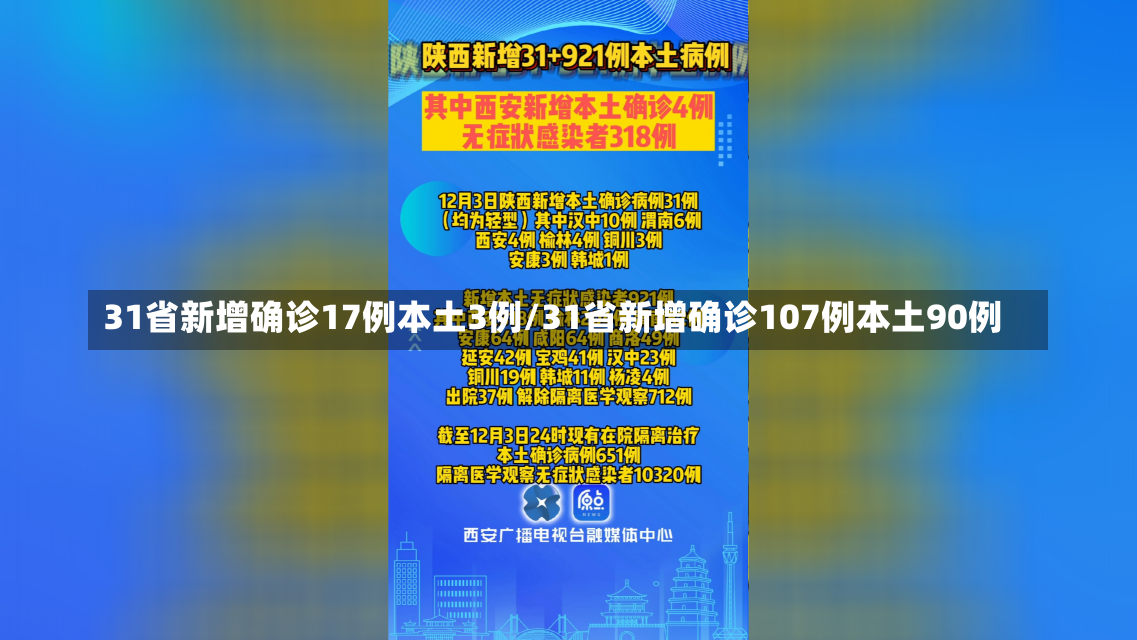 31省新增确诊17例本土3例/31省新增确诊107例本土90例