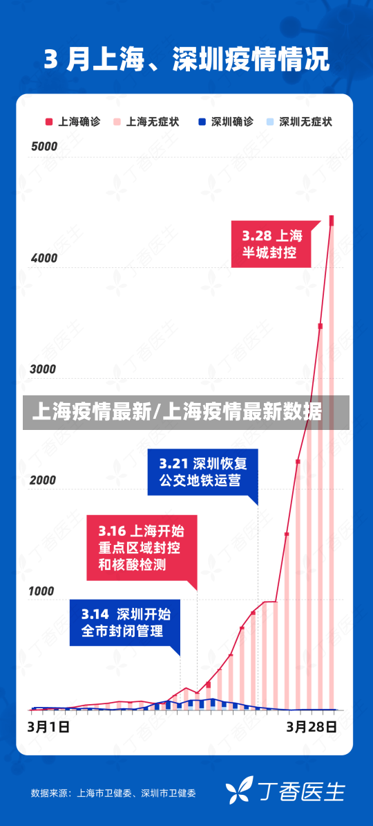 上海疫情最新/上海疫情最新数据