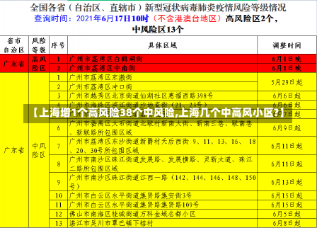 【上海增1个高风险38个中风险,上海几个中高风小区?】