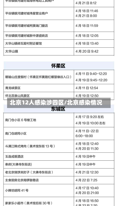 北京12人感染涉四区/北京感染情况