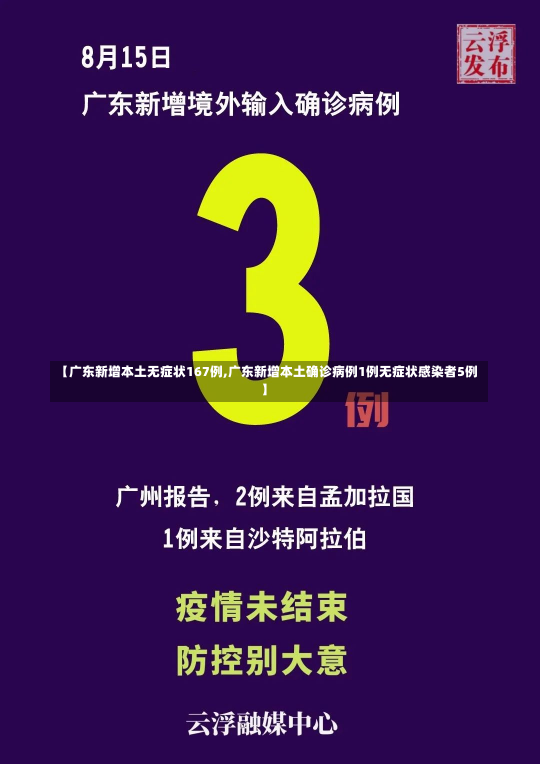 【广东新增本土无症状167例,广东新增本土确诊病例1例无症状感染者5例】