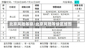 北京风险等级/北京风险等级区域图