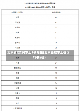 北京新增2例本土1例阳性(北京新增本土确诊2例行程)