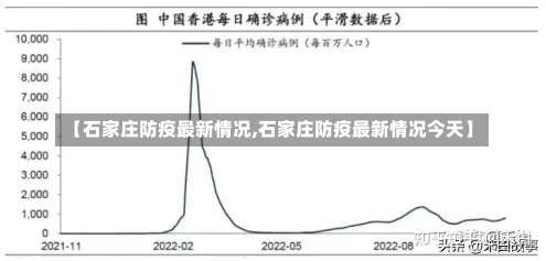 【石家庄防疫最新情况,石家庄防疫最新情况今天】