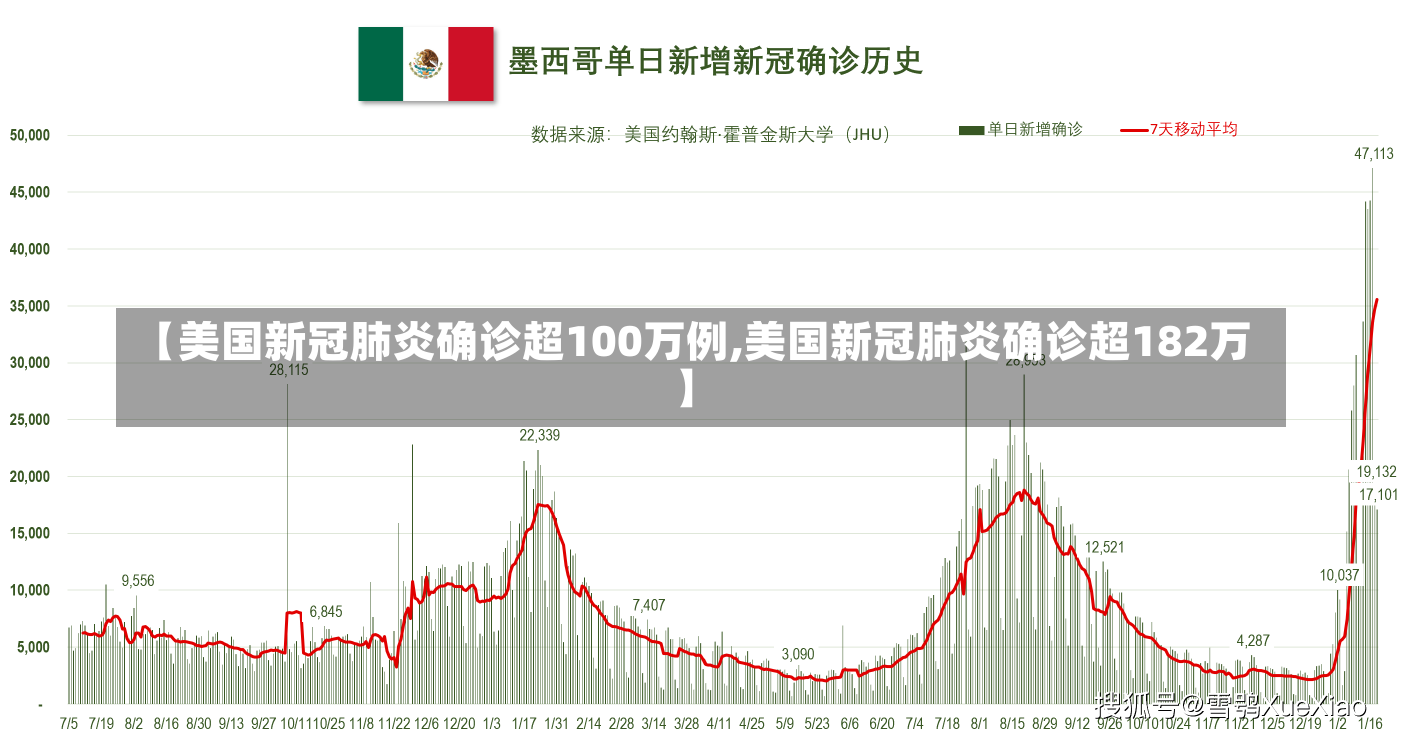 【美国新冠肺炎确诊超100万例,美国新冠肺炎确诊超182万】