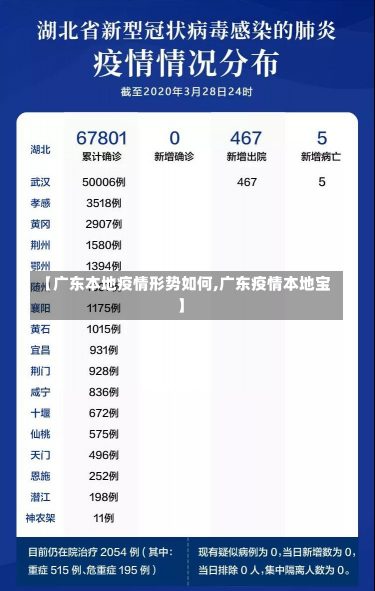 【广东本地疫情形势如何,广东疫情本地宝】