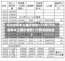 河北现有本土确诊病例127例(河北现有本土确诊病例127例活动轨迹)