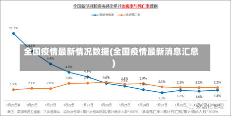 全国疫情最新情况数据(全国疫情最新消息汇总)