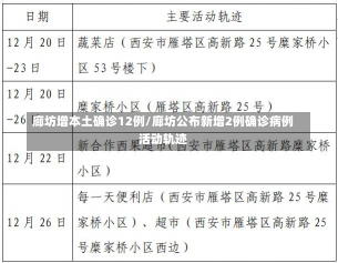 廊坊增本土确诊12例/廊坊公布新增2例确诊病例活动轨迹