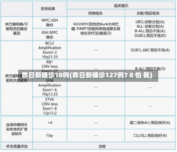 昨日新确诊18例(昨日新确诊127例7 8 怕 我)