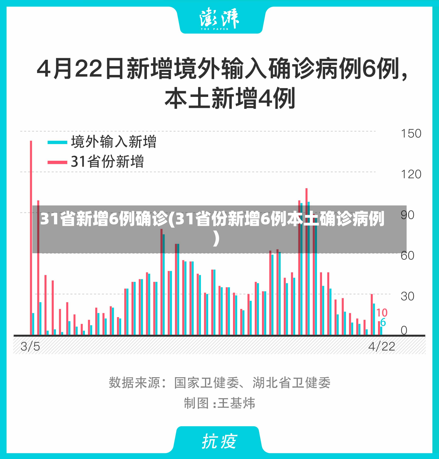 31省新增6例确诊(31省份新增6例本土确诊病例)