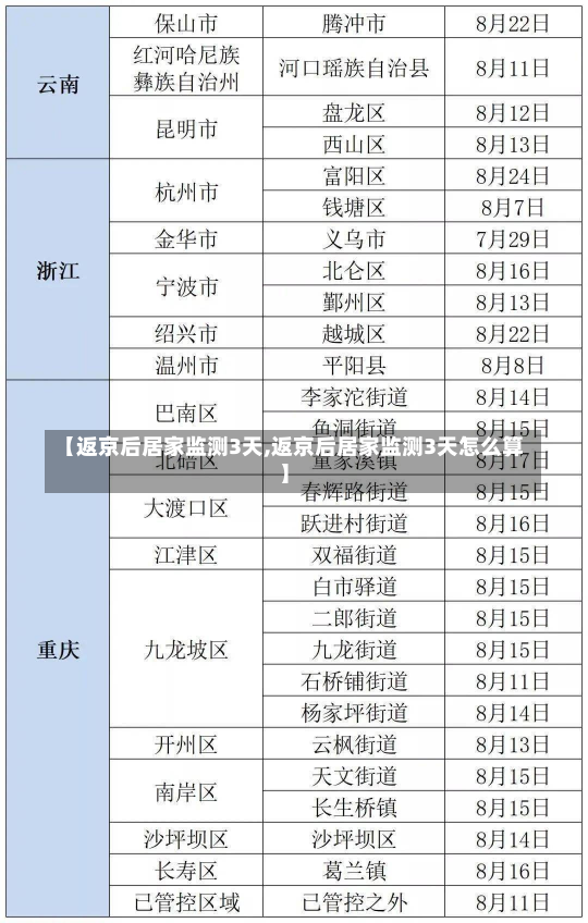 【返京后居家监测3天,返京后居家监测3天怎么算】