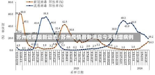 苏州疫情最新动态/苏州疫情最新消息今天新增病例