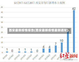 西安最新疫情报告(西安最新疫情最新通知)