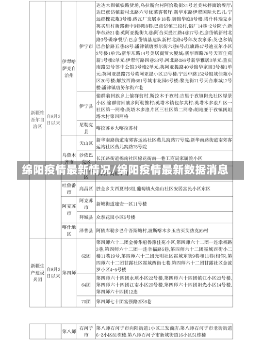 绵阳疫情最新情况/绵阳疫情最新数据消息