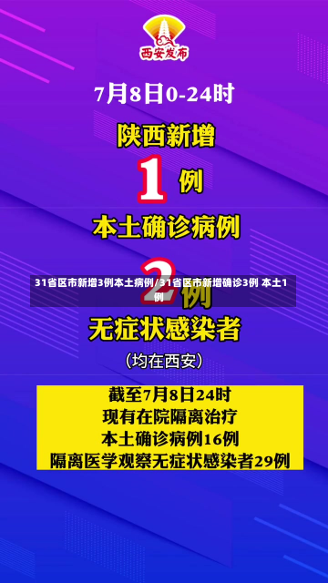 31省区市新增3例本土病例/31省区市新增确诊3例 本土1例