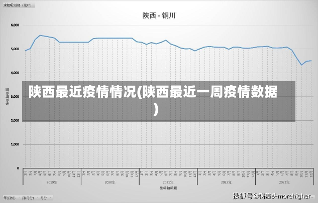 陕西最近疫情情况(陕西最近一周疫情数据)