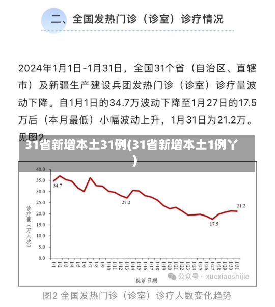 31省新增本土31例(31省新增本土1例丫)