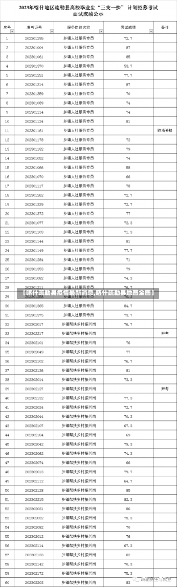 【喀什疏勒县疫情最新消息,喀什疏勒县地图全图】