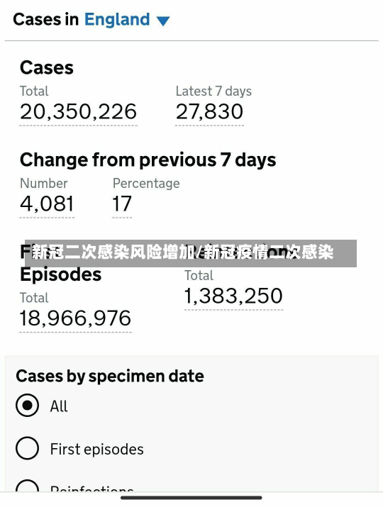 新冠二次感染风险增加/新冠疫情二次感染