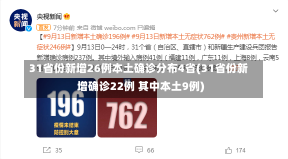 31省份新增26例本土确诊分布4省(31省份新增确诊22例 其中本土9例)