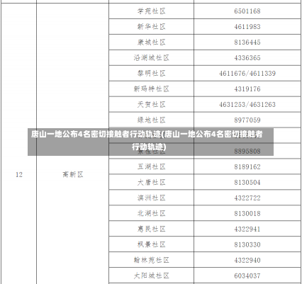 唐山一地公布4名密切接触者行动轨迹(唐山一地公布4名密切接触者行动轨迹)