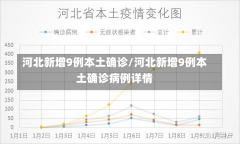 河北新增9例本土确诊/河北新增9例本土确诊病例详情