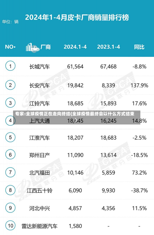 专家:全球疫情正在走向终结(全球疫情最终会以什么方式结束)