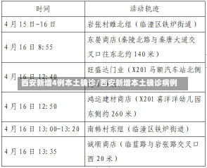 西安新增4例本土确诊/西安新增本土确诊病例