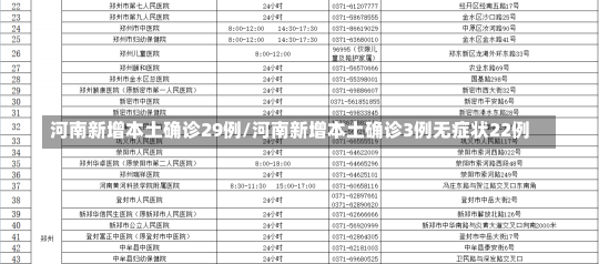 河南新增本土确诊29例/河南新增本土确诊3例无症状22例