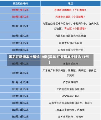 黑龙江新增本土确诊19例(黑龙 江新增本土确诊11例)