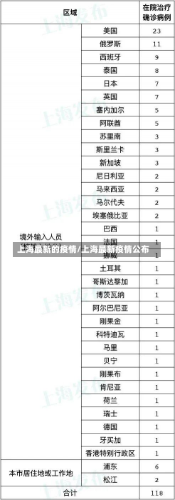 上海最新的疫情/上海最新疫情公布