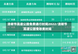 清明节高速公路免费通行时间2022/清明节高速公路免收费时间