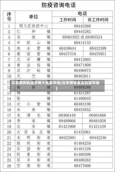 北京病例轨迹涉两大批发市场(北京疫情暴发的菜市场)