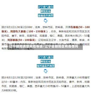 辽宁朝阳调整风险等级/辽宁省朝阳区有疫情吗